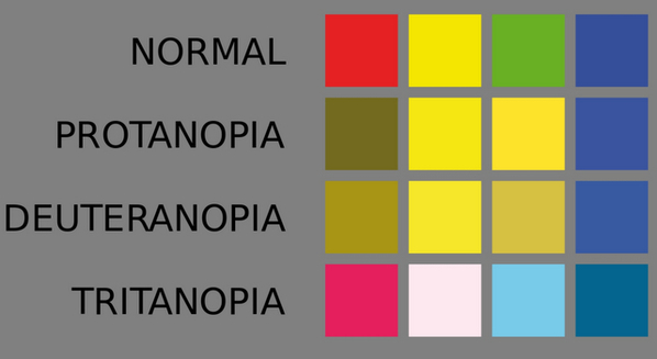 Tipos de daltonismo teste
